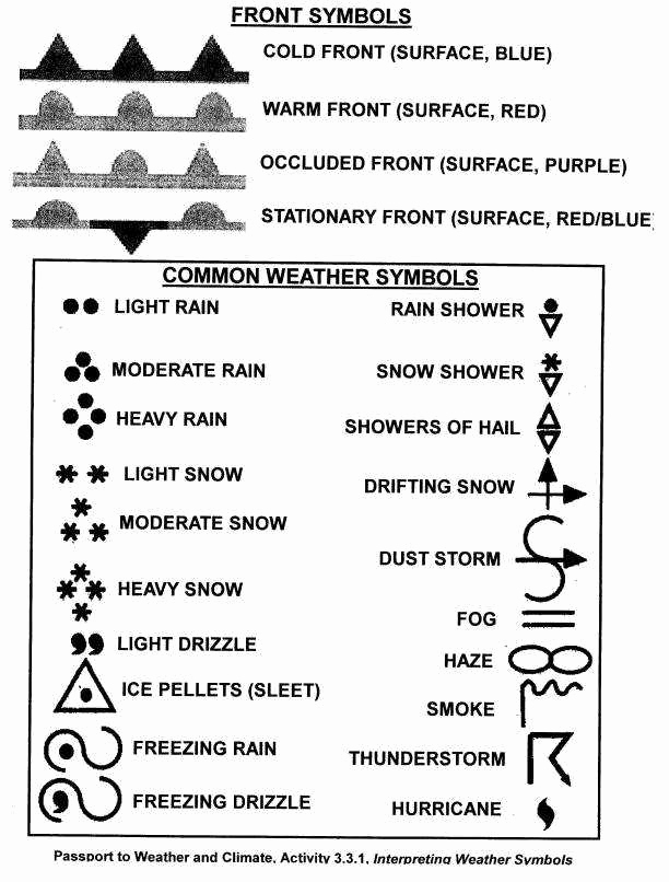 Weather tools Worksheet Elegant Weather Instruments Worksheet