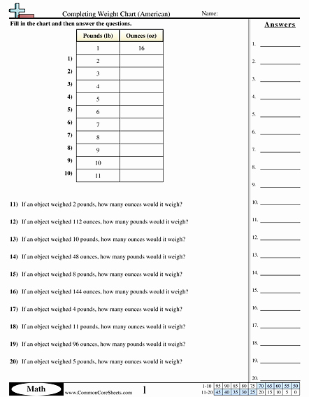 Weight Conversion Worksheets Awesome Weight Worksheets
