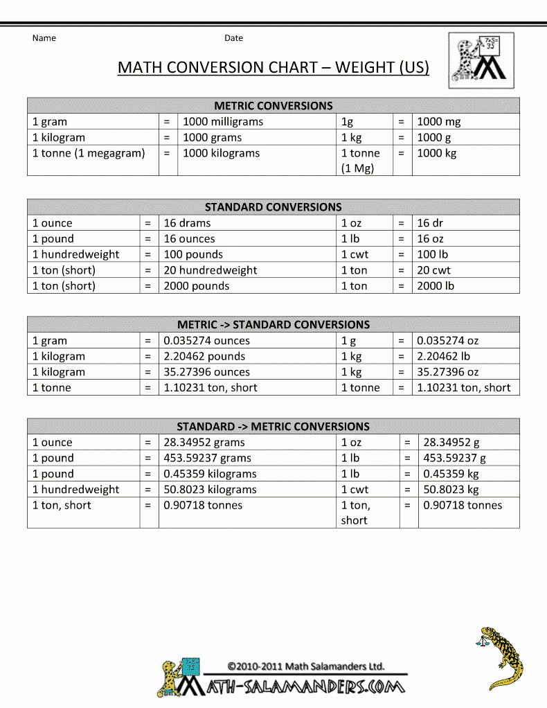 Weight Conversion Worksheets Beautiful Math Conversion Chart for Weight Between Systems with