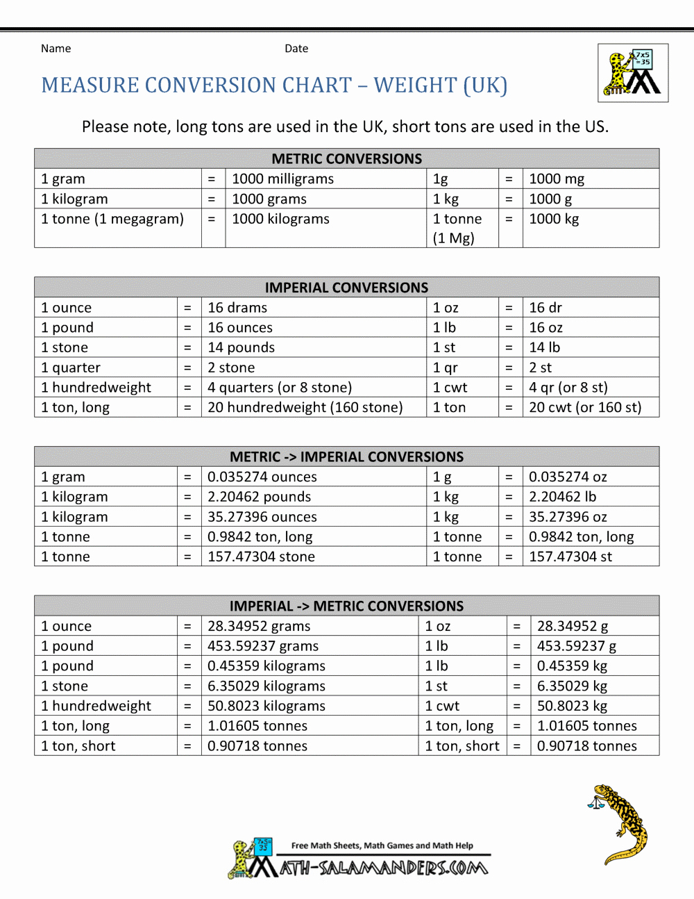 Weight Conversion Worksheets Unique Weight Conversions